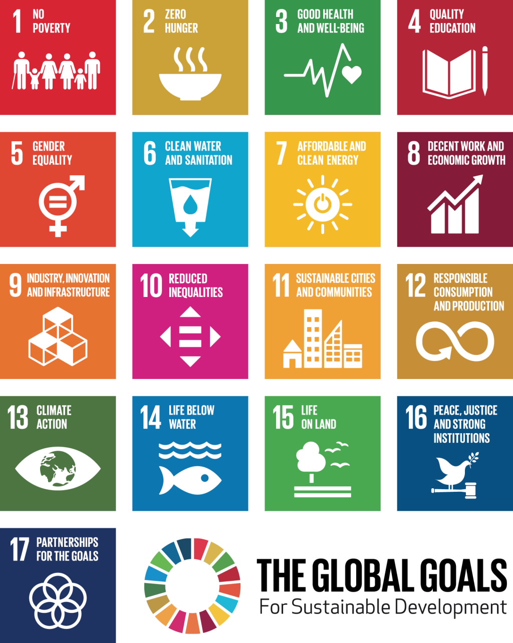 The Global Goals for Sustainable Development The Global Goals for Sustainable Development