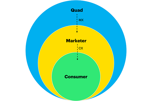 About-WhatisMX-Inset-MXvsCX