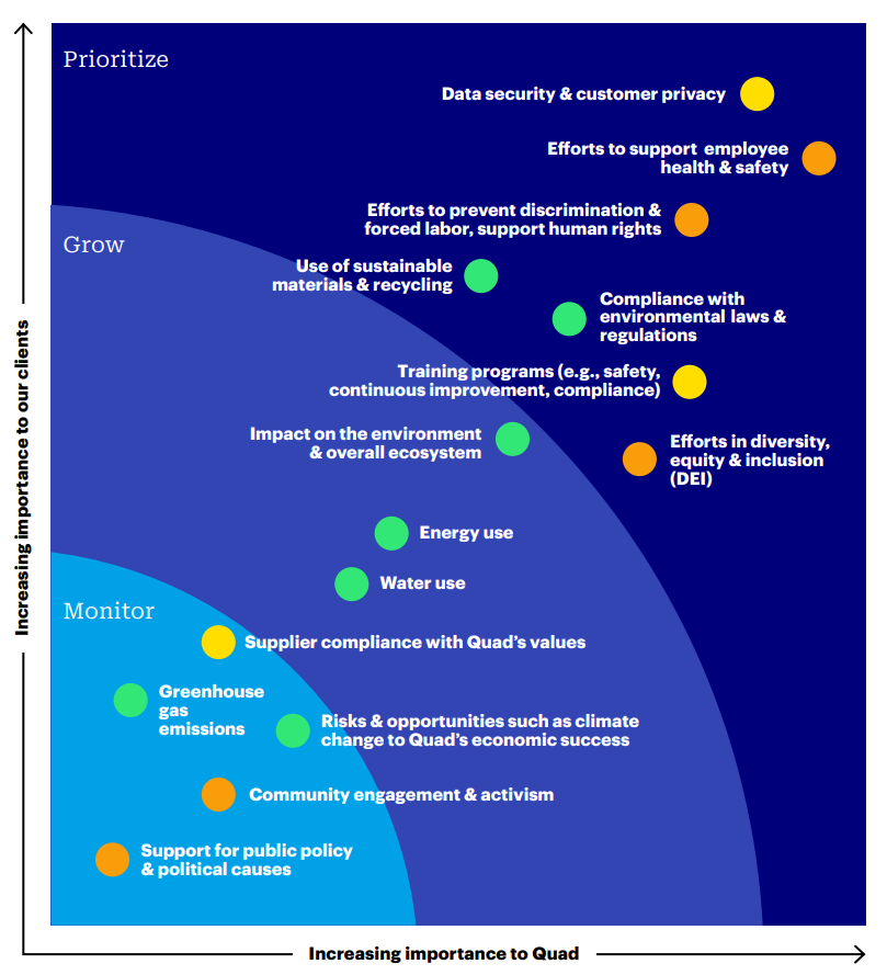 ESG-materiality-matrix